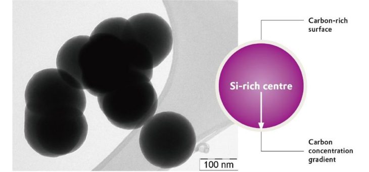 Evonik bringt mit Siridion® Black neuartiges Hochleistungsmaterial für Batterien auf den Markt