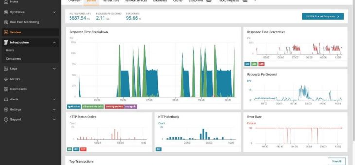 SolarWinds stellt APM Integrated Experience vor – Konsolidierung von Anwendungsmessdaten, Ablaufverfolgung, Protokollen und Benutzererfahrungsdaten