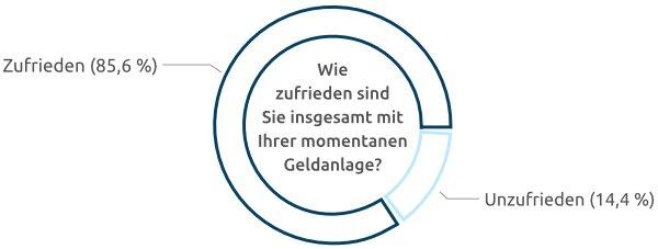 Umfrage zum Frauentag: So „tickt“ die typische BERGFÜRST Anlegerin