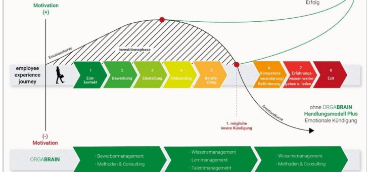 ORGABRAIN gewinnt den HR Innovation Award 2019