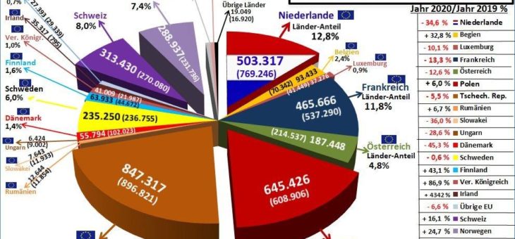bvse-Statistik: Deutscher Schrottaußenhandel 2020