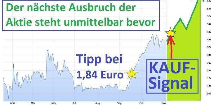 Swiss Investor: Rainforest Resources KAUFEN – Kursziel: 13,40 Euro (+232% Gewinn-Potential)