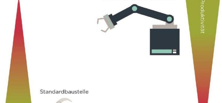 Studie: wie Megatrends das Bauen bis 2030 verändern