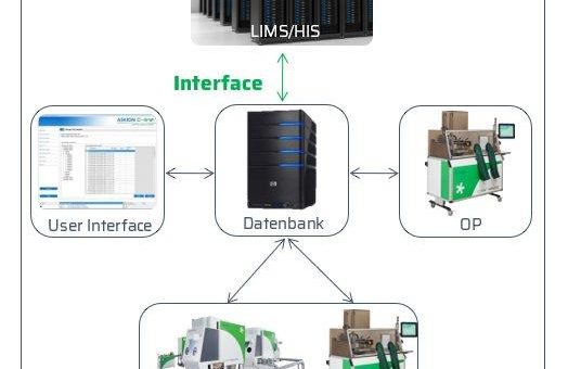 Biobank 4.0 – die Zukunft beginnt jetzt:  modular, maßgeschneidert, automatisiert, flexibel