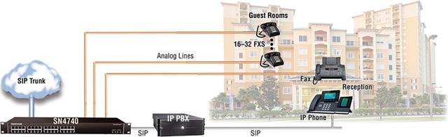 Patton VoIP-Gateway als Produkt des Jahres 2021 ausgezeichnet