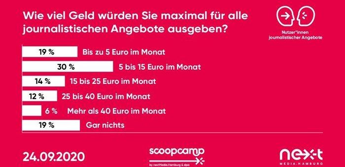 Von transparenteren Recherchen bis Kombi-Abos: Wann die Deutschen mehr für Journalismus zahlen würden