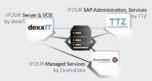 DextraData Teil der SFOUR COMPLETE SOLUTION™