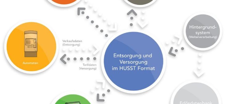 HUSST gibt mit Version 3.0 grünes Licht für Deutschlandtarif