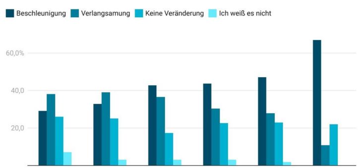 Studie: Warum COVID-19 die Digitalisierung europäischer KMUs nicht beschleunigt