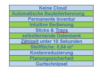 OC-SCAN®CCX: Das Original der Bauteilzählung