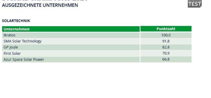 iKratos „Digital Champion 2021“ der Solartechnik