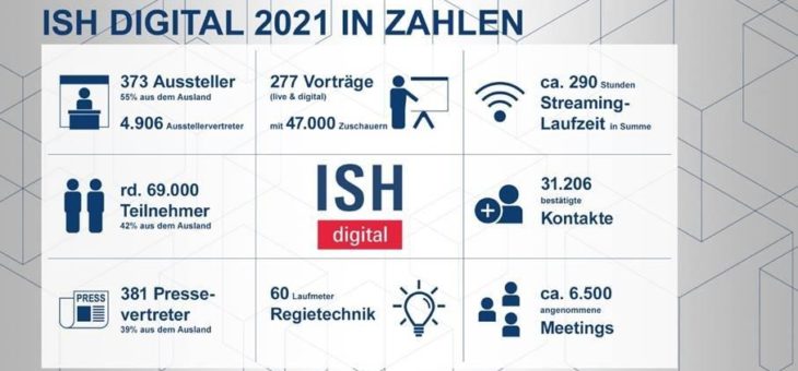 ISH digital 2021: Keine Lippenbekenntnisse, sondern Lösungen für die Energiewende