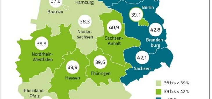 BARMER-Auswertung