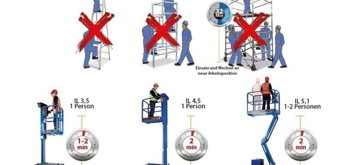 Indoor-Lift statt Leiter – effizient und effektiv