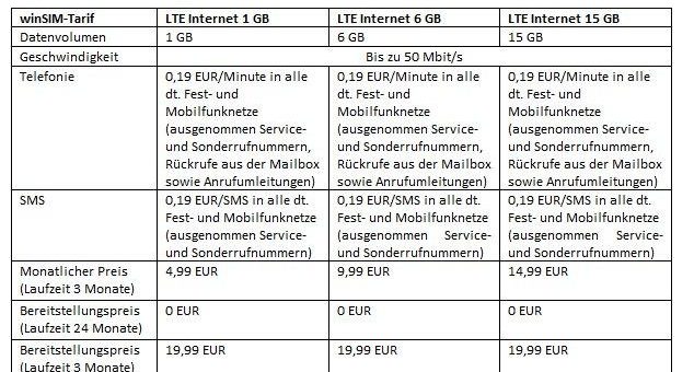 winSIM startet neues LTE-Daten-Portfolio mit 6 GB für 9,99 EUR und 15 GB für 14,99 EUR