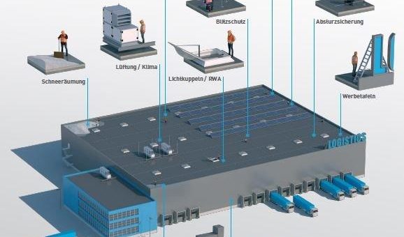 Individuelle Dachsicherheitskonzepte für Industrie, Einzelhandel und Logistik