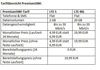 PremiumSIM-Aktion: LTE S mit 2 GB für 4,99 EUR