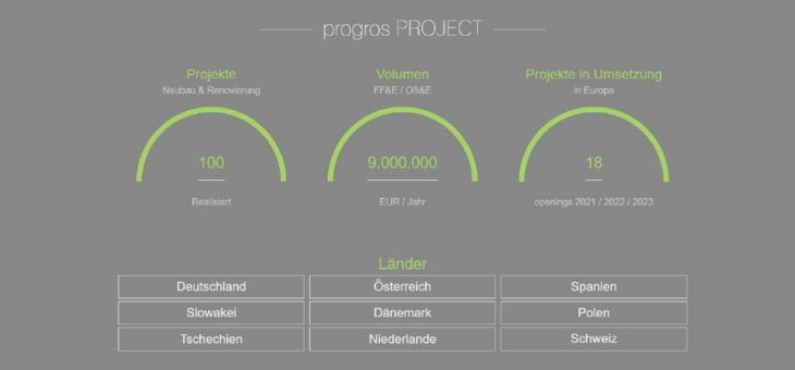 Projekt Management in Europa boomt trotz Krise