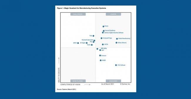 Critical Manufacturing – ein führender Anbieter im Gartner Magic Quadrant 2021 für MES