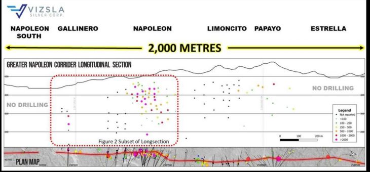 Vizsla landet Treffer 300 Meter südlich von Napoleon mit 4,46 Metern und 2.758 Gramm Silberäquivalent pro Tonne und verdoppelt gebohrte Streichlänge