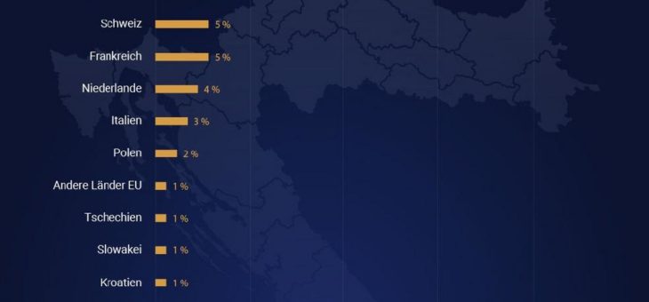 Reisen trotz Corona – Deutsche glauben noch an ihren Traumurlaub