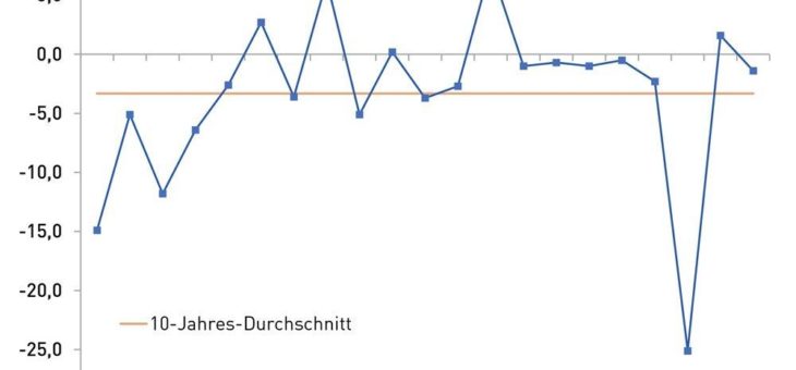Medizinklimaindex: Ärzte gelassener als vor einem Jahr