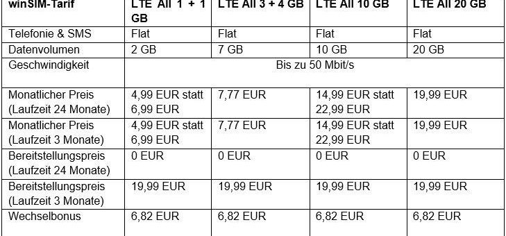 winSIM bietet 7 GB für 7,77 EUR monatlich an