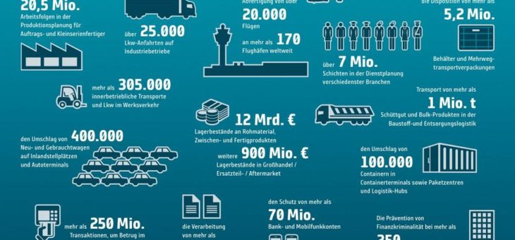 INFORM setzt internationales Wachstum in Lateinamerika fort – Joint Venture INFORM Software SpA gegründet