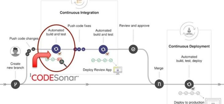 GrammaTech CodeSonar 6.0 mit tieferer Integration von statischen Sicherheitstests (SAST) in DevOps-Pipelines