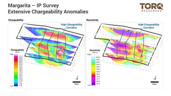 Torq identifiziert großflächige geophysikalische Anomalien auf dem Margarita-Kupfer-Gold-Projekt in Chile
