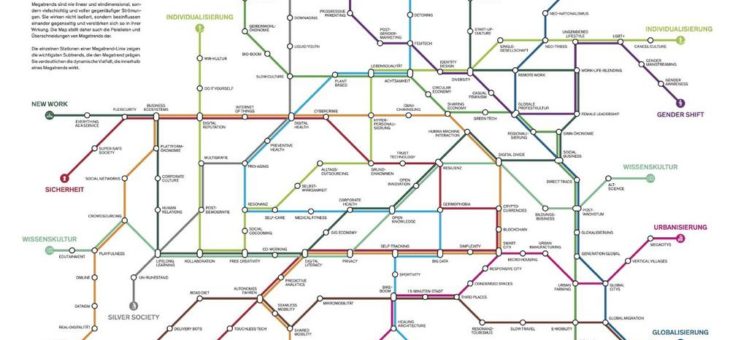 Lawinen in Zeitlupe: Die 12 Megatrends der kommenden Jahrzehnte