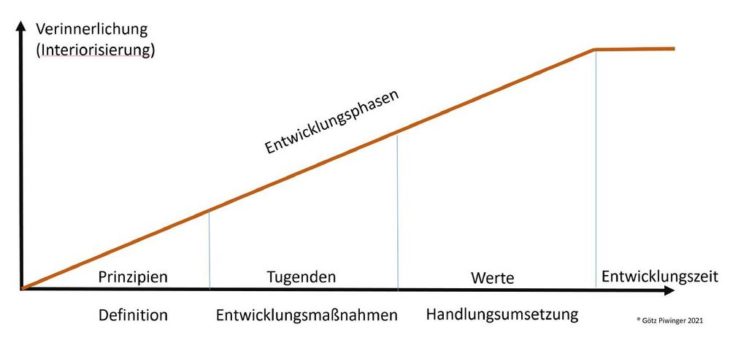 Die Unternehmenskultur im Kreuzfeuer der Definitionen