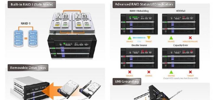 Produktankündigung – 2x 2,5″/3,5″ SATA Festplatten/SSD RAID 1 Wechselrahmen in 2 x 5,25″ Schacht