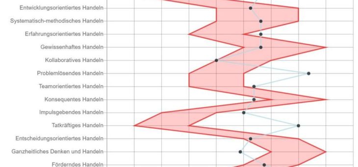 Agiles Innovationsmanagement im Gesundheitswesen durch Veränderungen in der HR ermöglichen