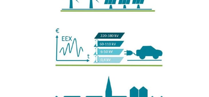 Transformation zum Stadtwerk von morgen