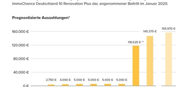 zinsbaustein.de und Primus Valor kooperieren im digitalen AIF-Vertrieb