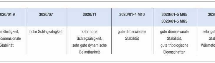 Hohe Funktion und Designfreiheit