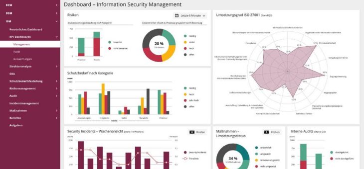 GRASP – Informationssicherheit, Business Continuity und Datenschutz in einer Lösung managen