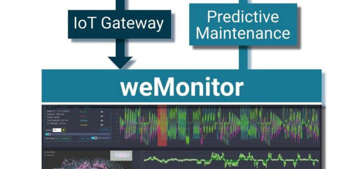 weMonitor als skalierbare IIoT-Plattform zur Analyse von Maschinen- und Anlagendaten