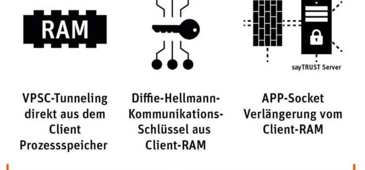 VPSC statt VPN: Remote-Access auf einem neuen Sicherheitslevel