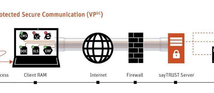 Homeoffice aber sicher: sayTEC ermöglicht Unternehmen und Behörden die schnelle Einrichtung sicherer Remote-Arbeitsplätze