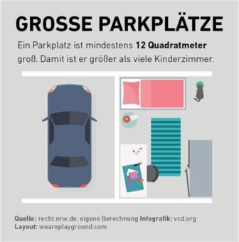 KlimaGerechtUnterwegs im Wohnquartier – Mobilitätswende jetzt!