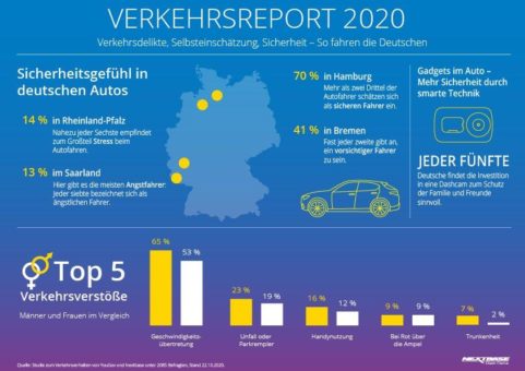Verkehrsreport 2020 – so fahren die Deutschen