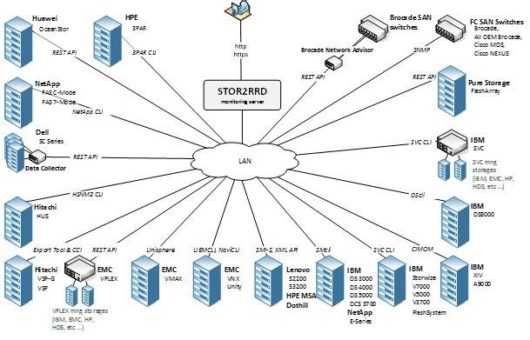 Release von STOR2RRD Version 2.10