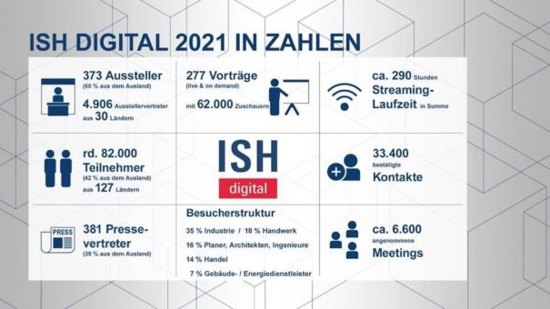 ISH digital 2021: Eine Bilanz