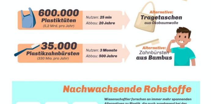 ADLER-Infografik präsentiert die Werbemitteltrends 2020