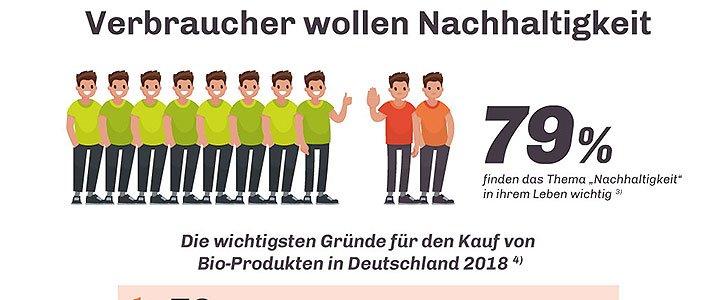 Nachhaltigkeit und Werbeartikel: ADLER mit neuer Infografik – verantwortungsvoll handeln und positives Markenimage stärken