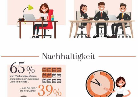 ADLER Werbegeschenke: Infografik für Unternehmen – zielgerichtete Marketingkampagnen und passende Werbemöglichkeiten