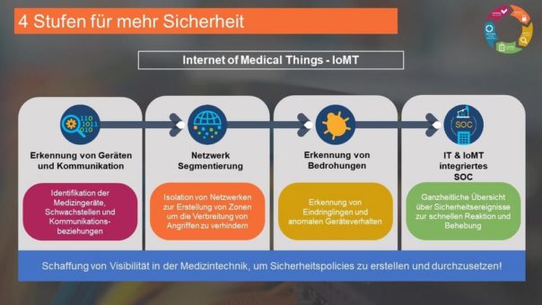 Immer mehr Cyberangriffe auf Krankenhäuser