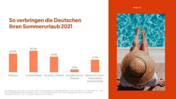 Berge statt Ballermann: Mehr als jeder zweite Deutsche plant seinen Sommerurlaub 2021 im eigenen Land